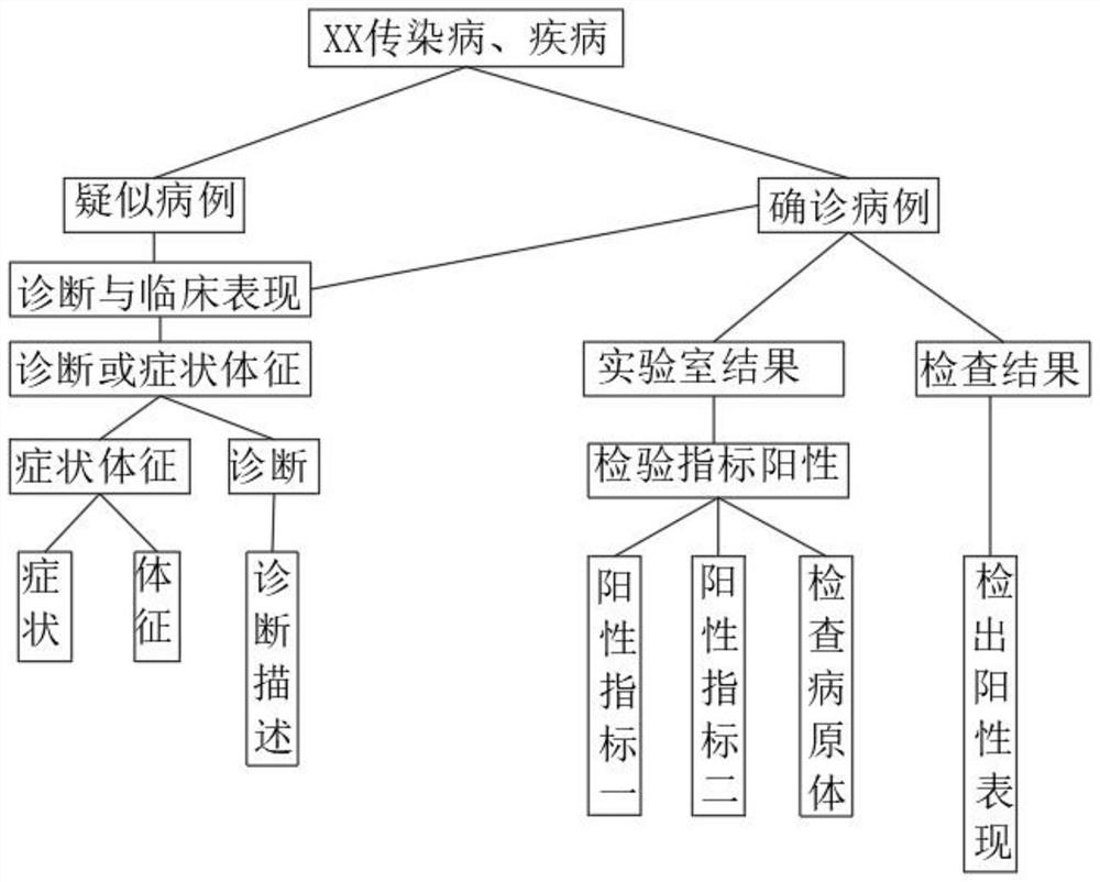 Calculation method for hospital infectious disease monitoring and identification and application thereof