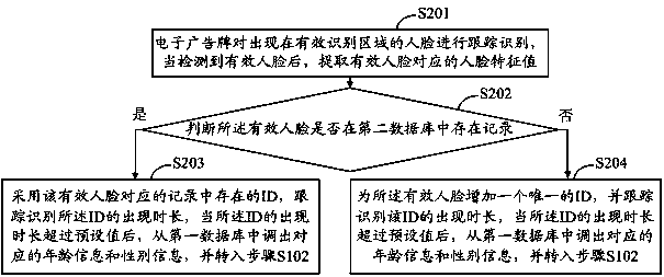 Intelligent interaction method and system for electronic advertising board