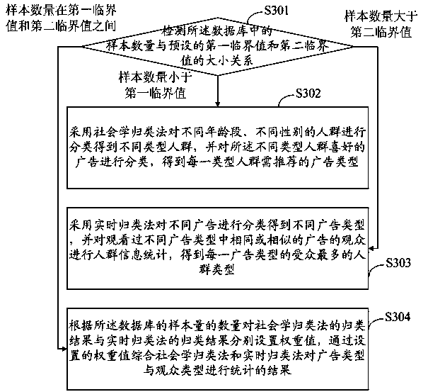 Intelligent interaction method and system for electronic advertising board