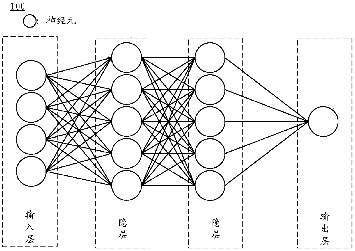 Neural network parameter initialization method and device