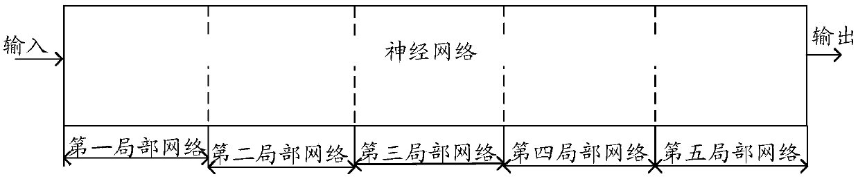 Neural network parameter initialization method and device