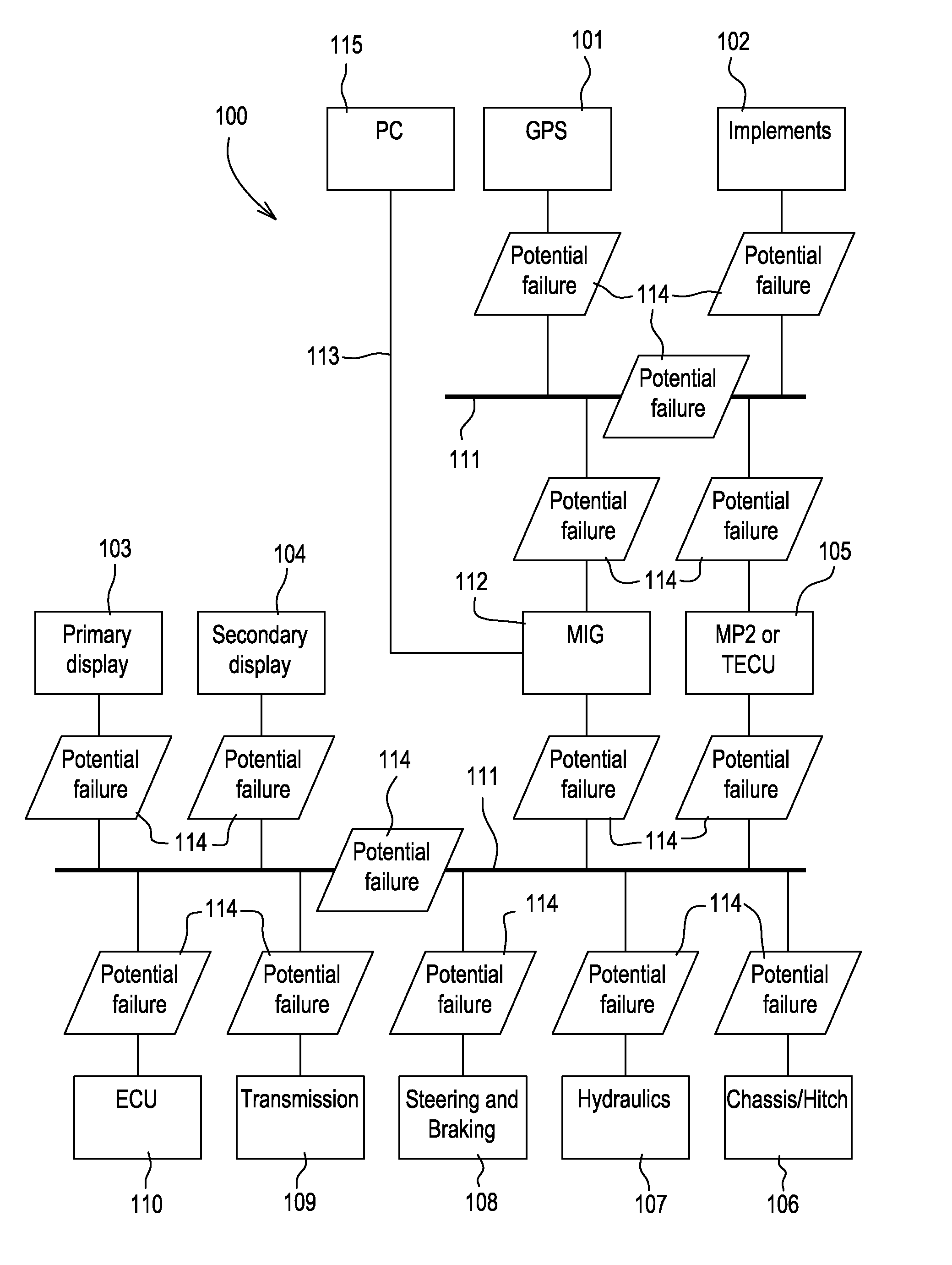 Controller area network condition monitoring and bus health on in-vehicle communications networks