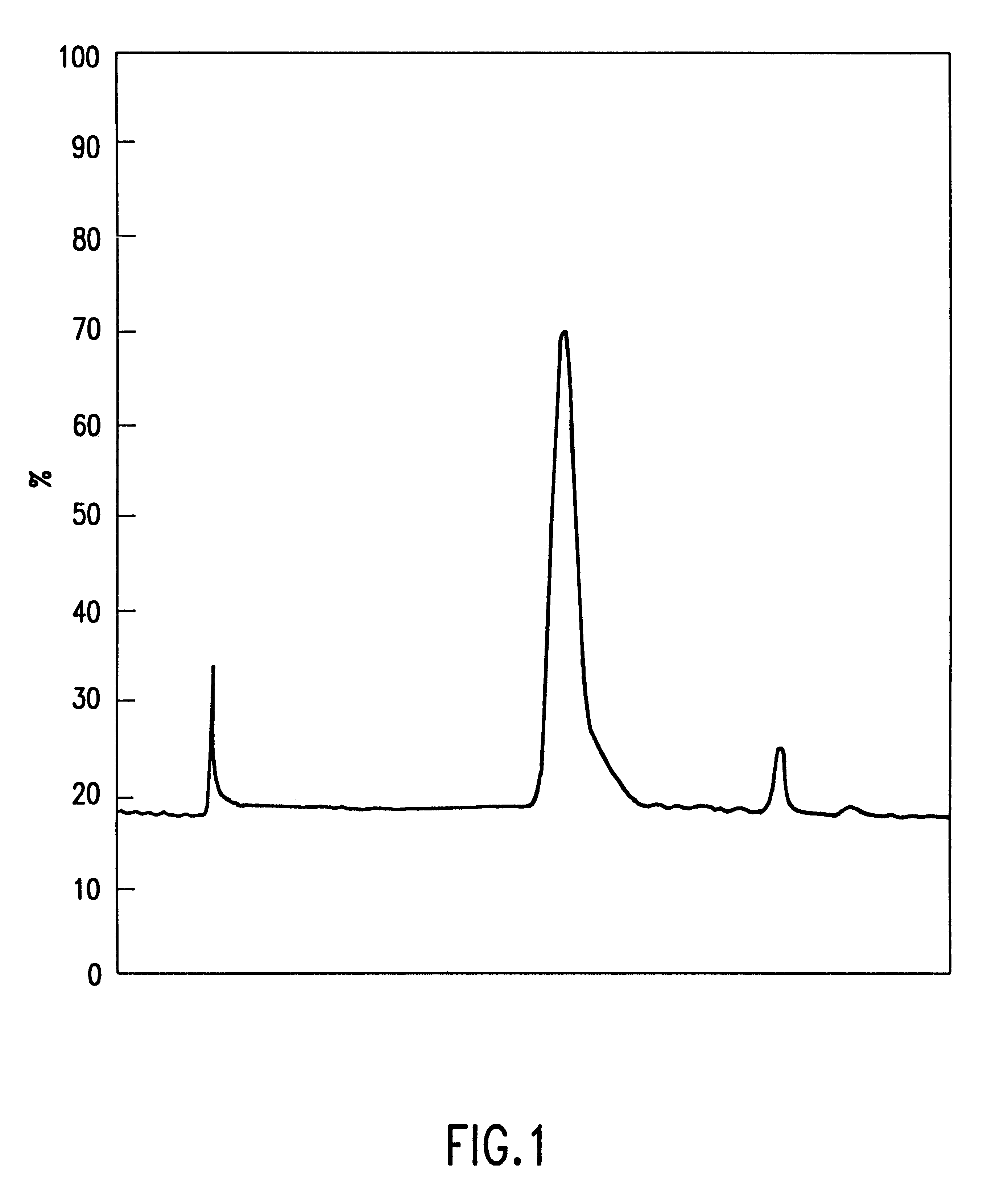 Peptide/lipid complex formation by co-lyophilization