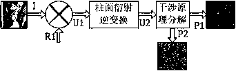 Cylindrical surface diffraction and interference principle-based image encryption method