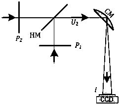 Cylindrical surface diffraction and interference principle-based image encryption method