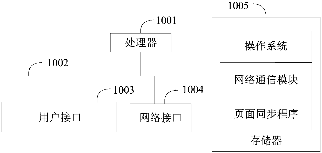Page synchronization method, device and equipment and storage medium