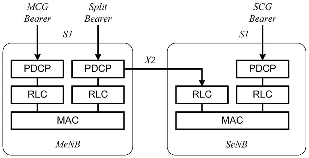 A data transmission method and user terminal