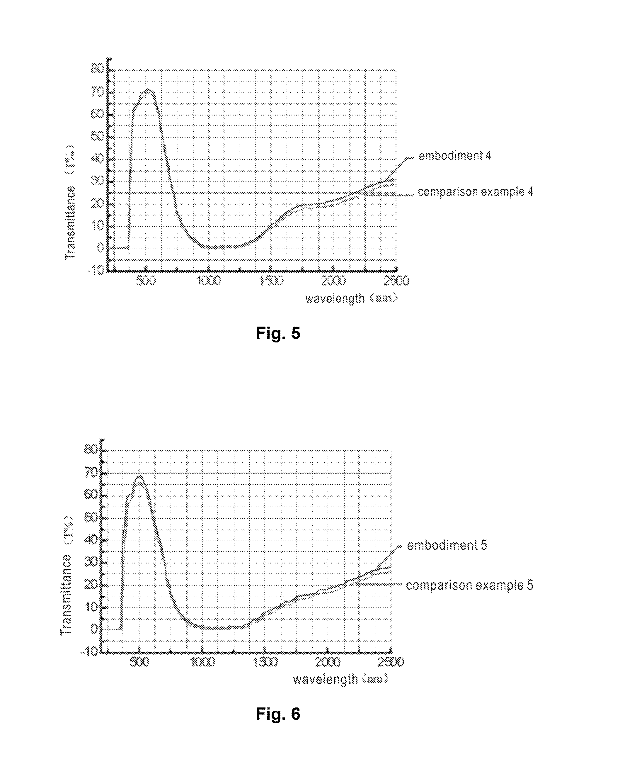 Ultraviolet ray and infrared ray-absorbing glass composition and application thereof