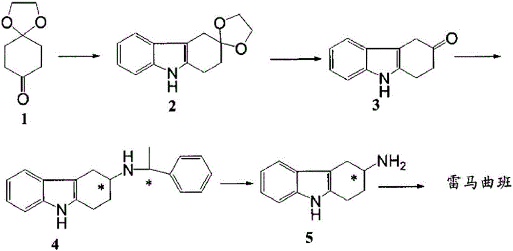 Synthesis method for (R)-3-amino-1,2,3,4-tetrahydrocarbazole