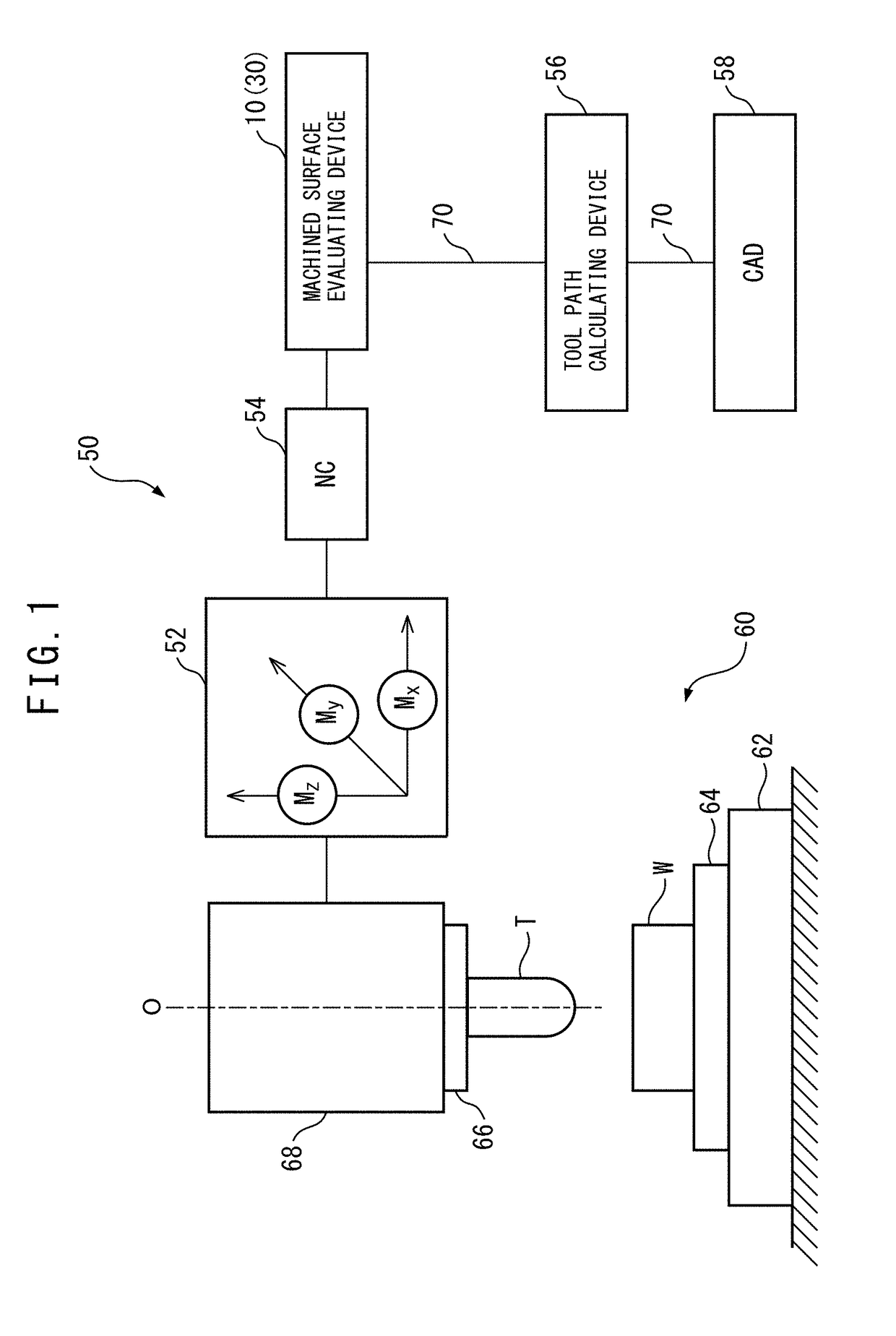 Method of evaluating a machined surface of a workpiece, a controlling apparatus and a machine tool