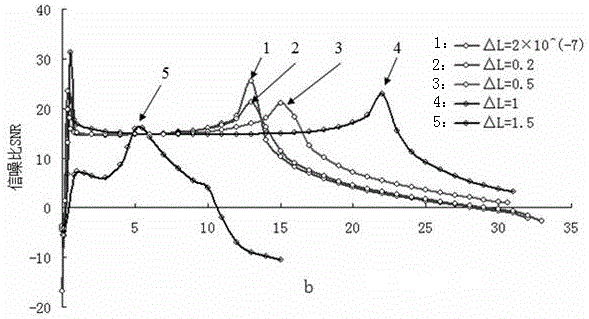 Fourth-order monostable stochastic resonance circuit