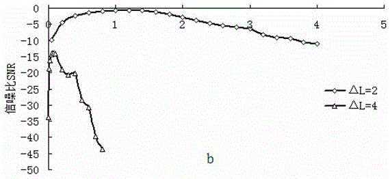 Fourth-order monostable stochastic resonance circuit