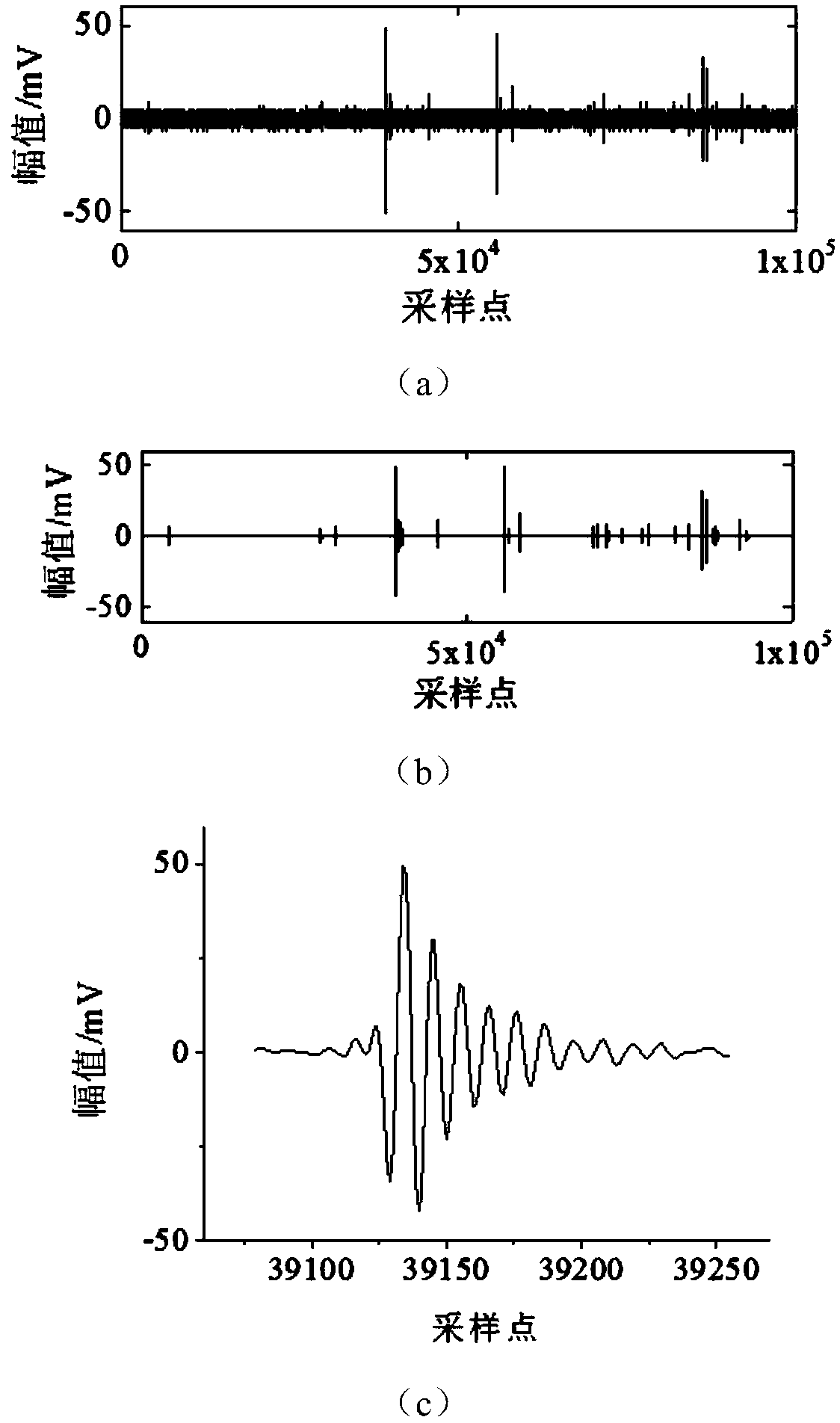 Partial discharge signal processing method considering pulse extraction and signal denoising and partial discharge positioning method for power cable