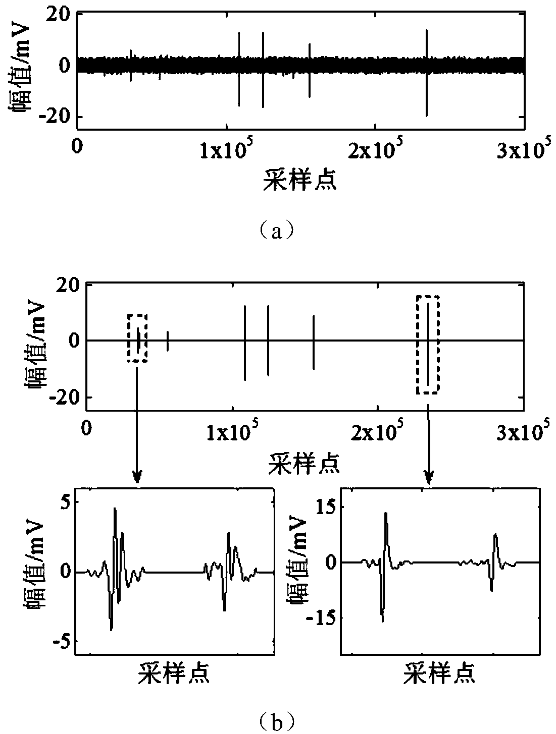Partial discharge signal processing method considering pulse extraction and signal denoising and partial discharge positioning method for power cable