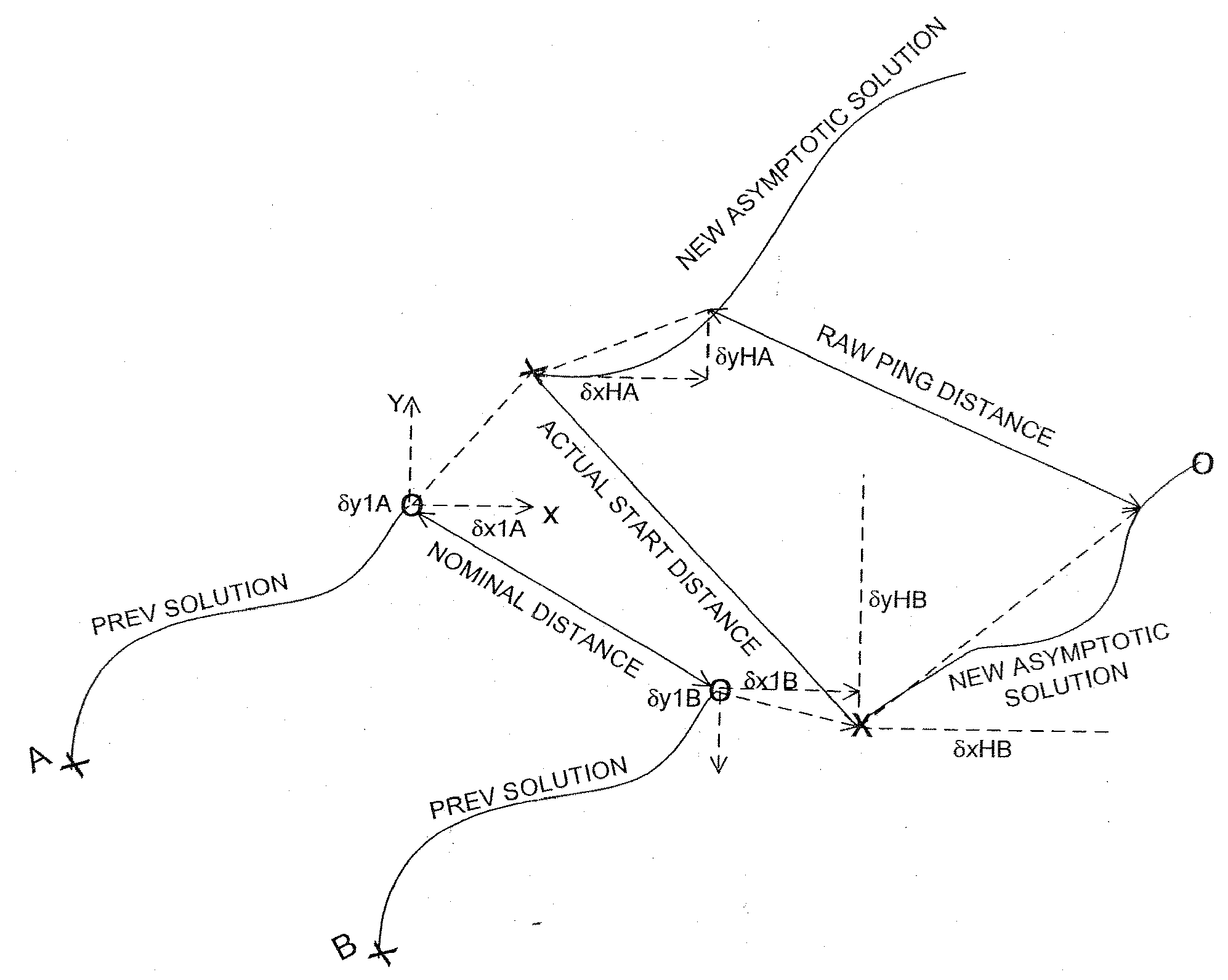 Harmonic block technique for computing space-time solutions for communication system network nodes