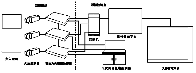 Automatic positioning flame detection system for three-dimensional space