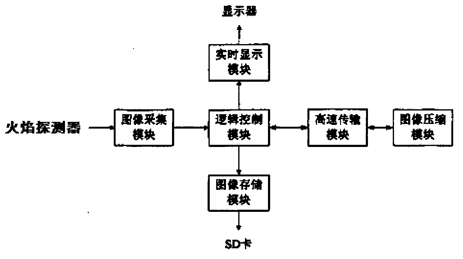 Automatic positioning flame detection system for three-dimensional space