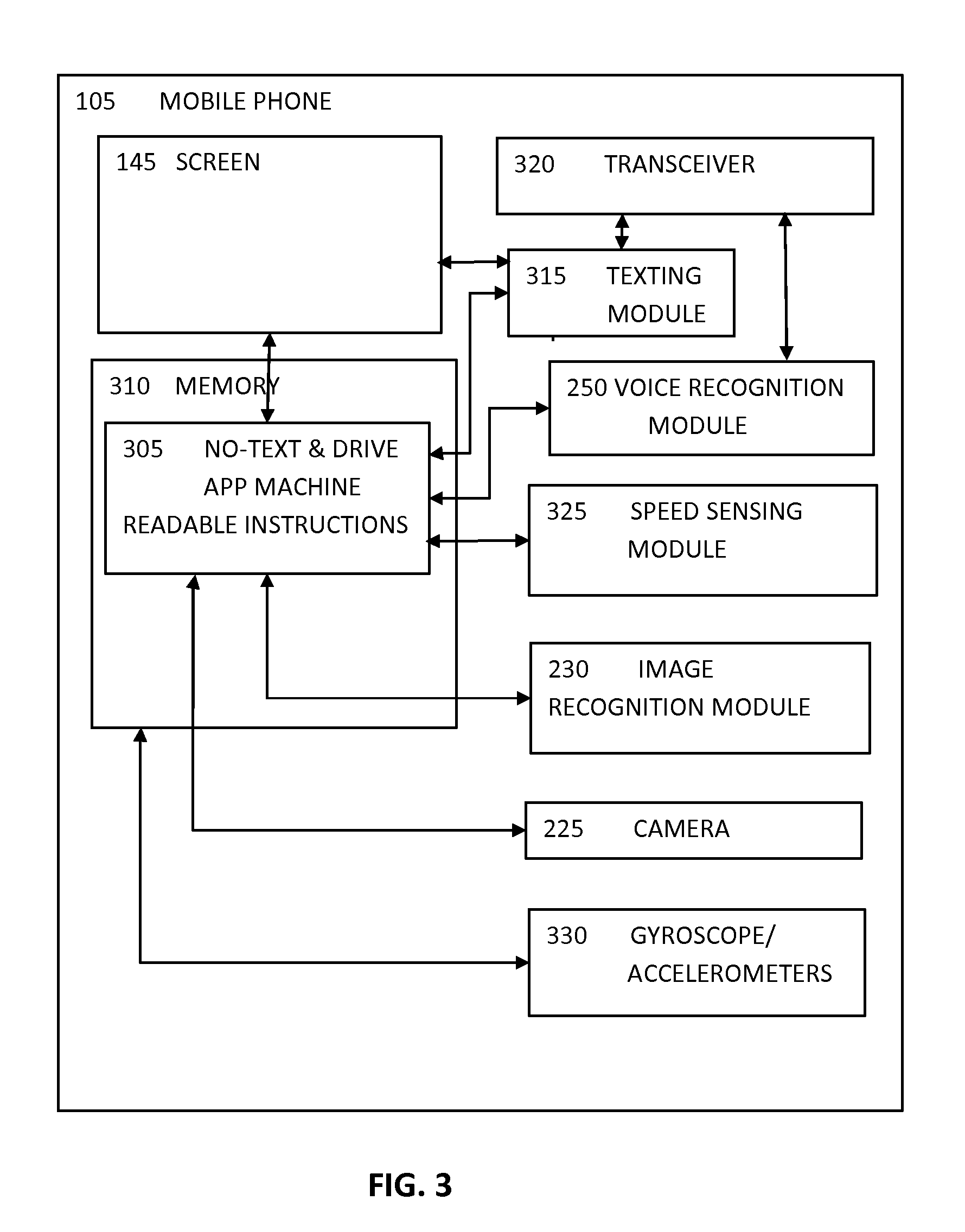 System and Method for Preventing Phone Functionality while Driving