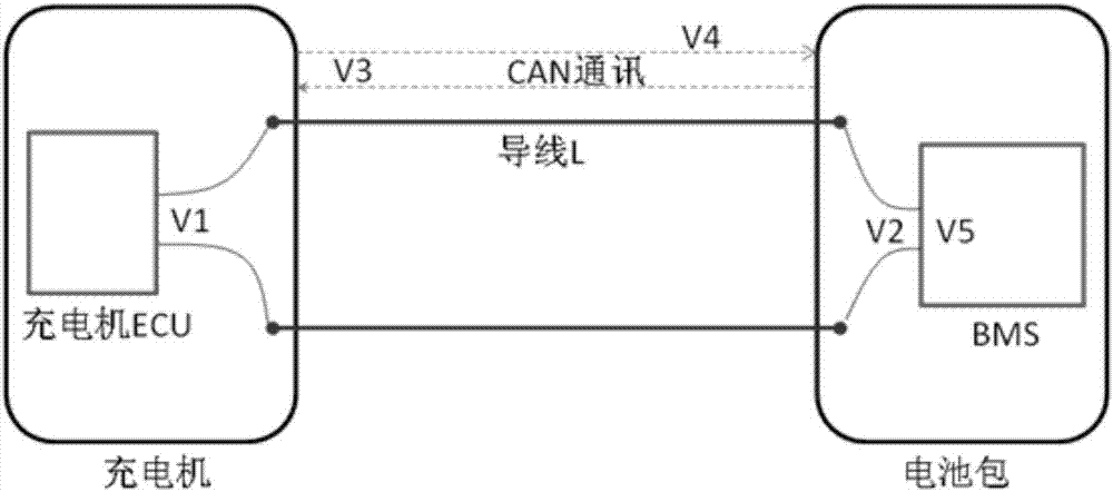 Charging control method and system and vehicle