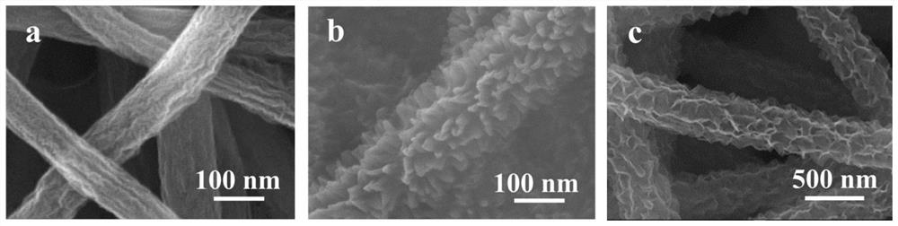 Preparation method of electrospun carbon nanofiber/reduced graphene oxide/polyaniline/basic nickel carbonate composite electrode material