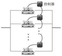 Central air-conditioning parallel chiller load optimization distribution method based on swarm intelligence architecture