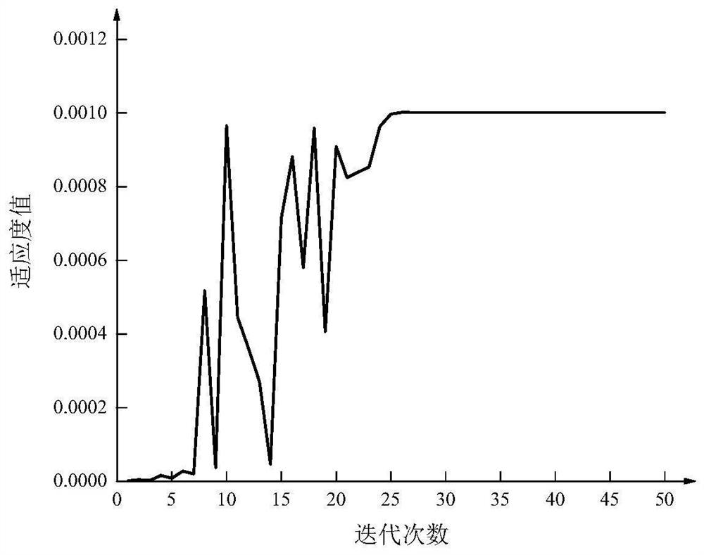 Central air-conditioning parallel chiller load optimization distribution method based on swarm intelligence architecture