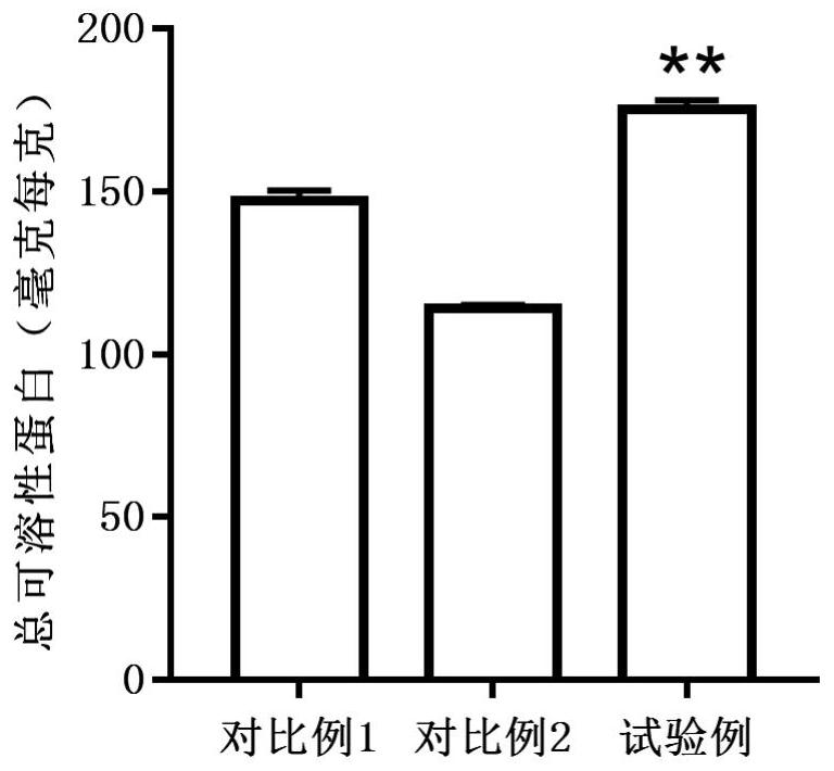 DNA bar code for screening total soluble protein content index of champignon luteo-virens