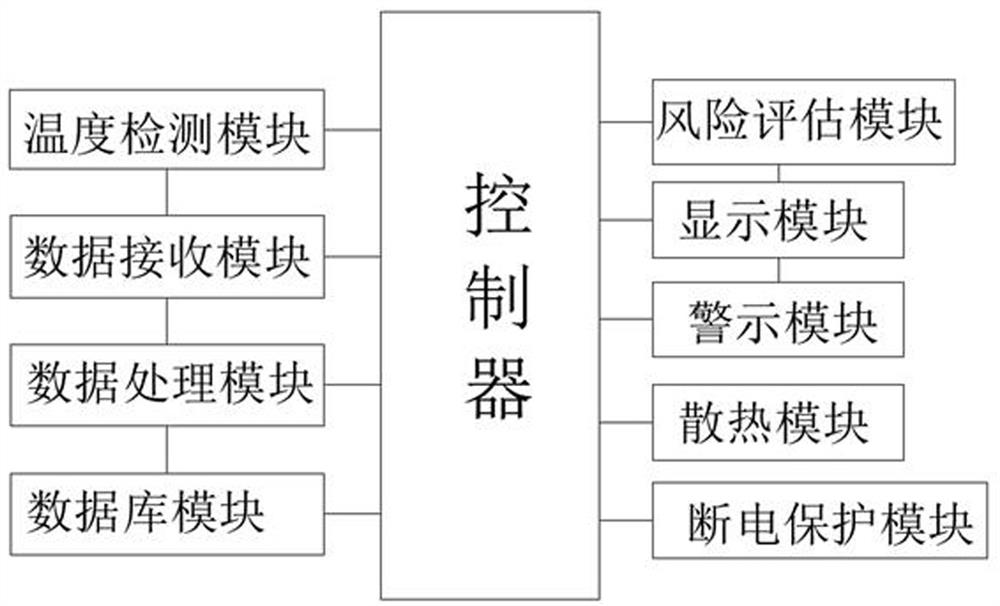 Internal temperature display and alarm system for computer