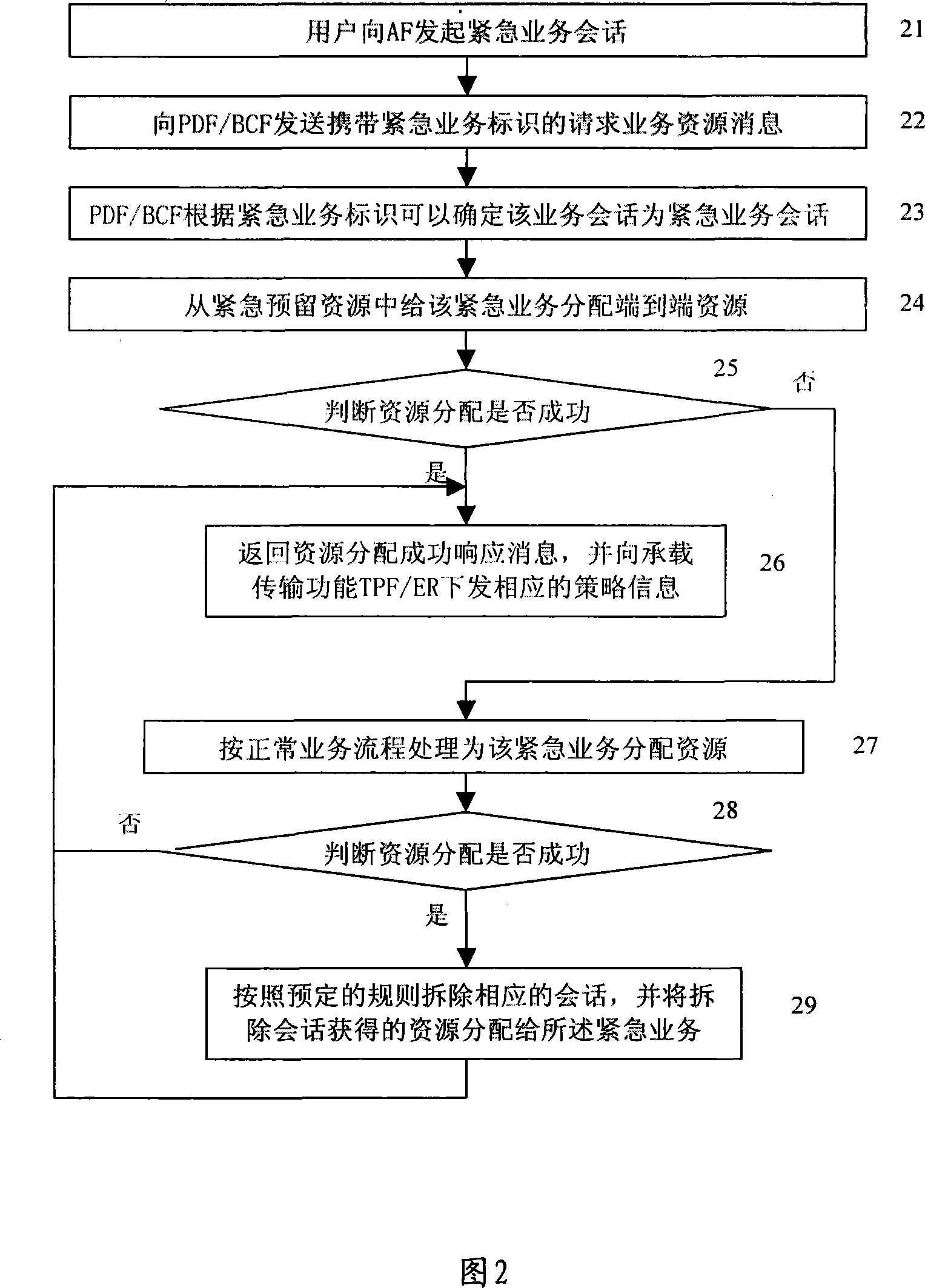 Method for processing emergent service in network communication