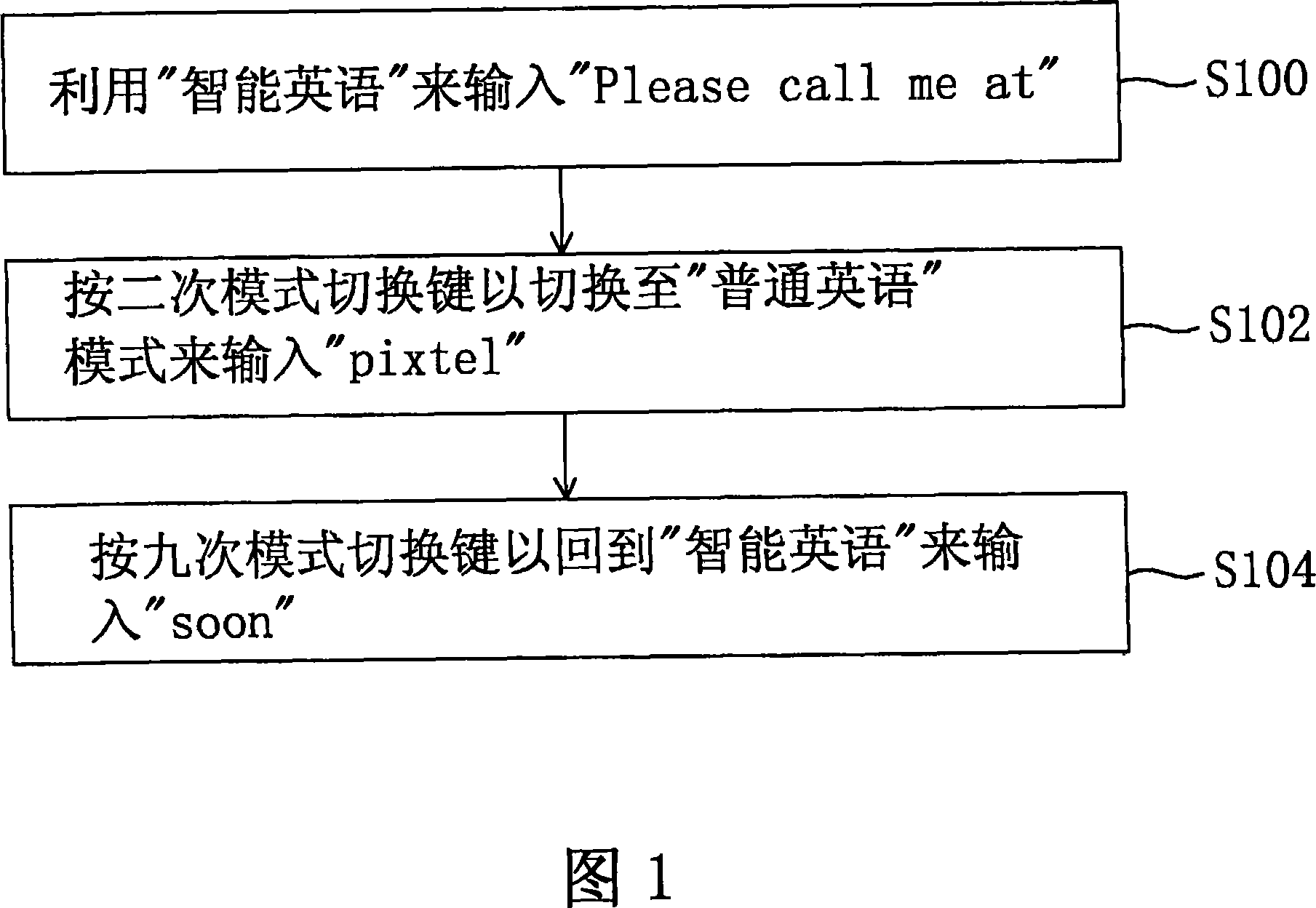 Input mode switching methods and devices utilizing the same