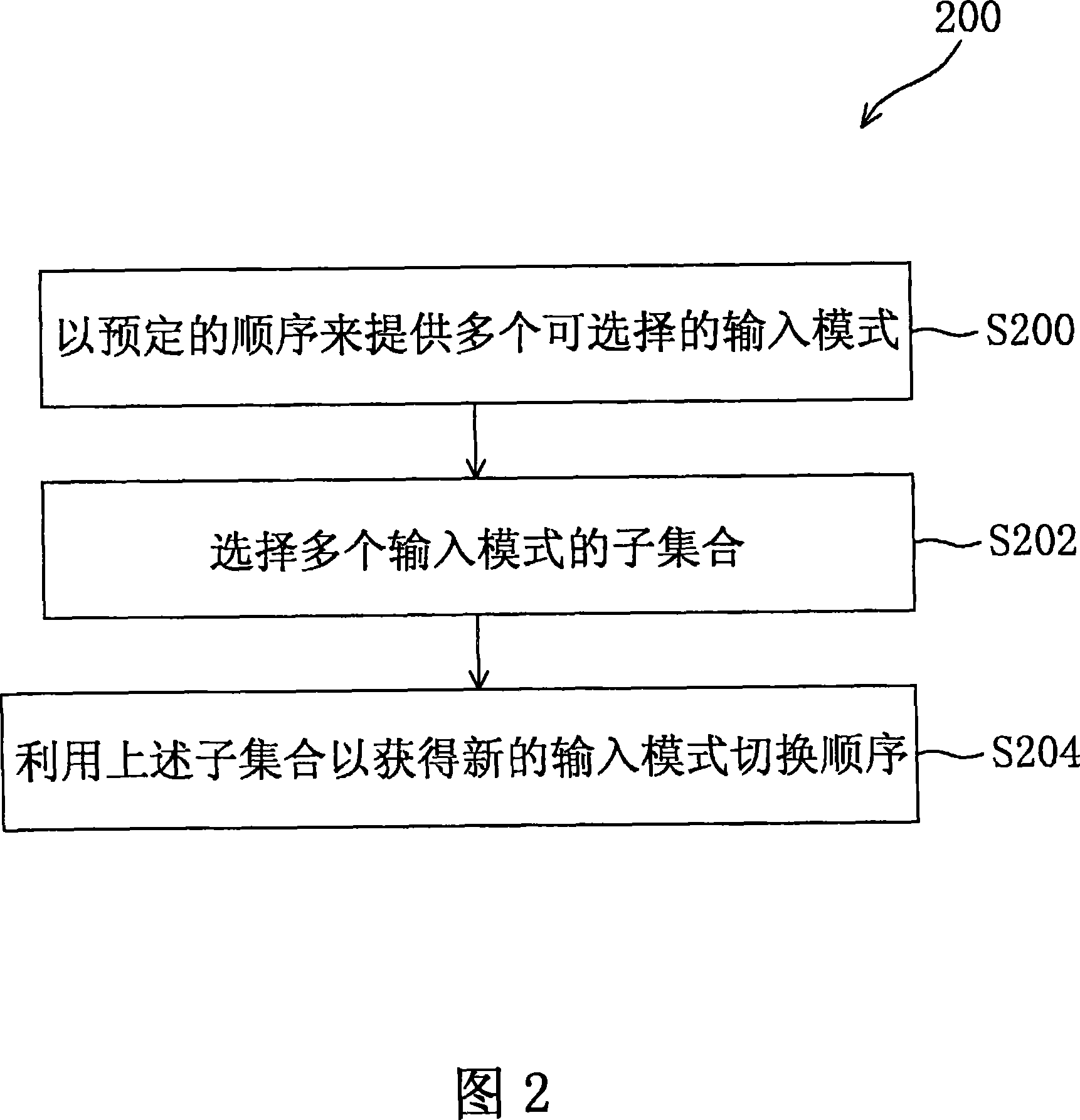 Input mode switching methods and devices utilizing the same