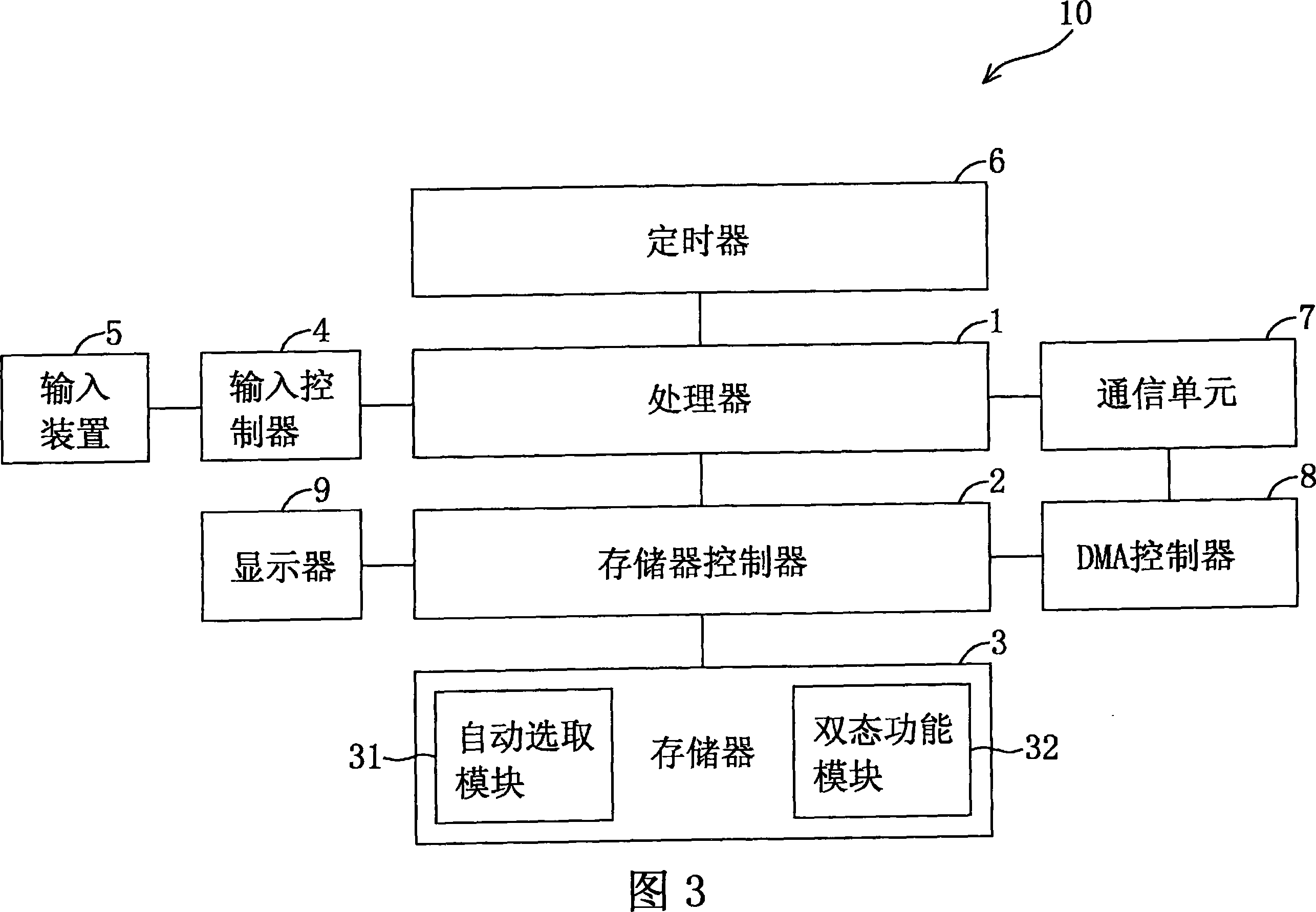 Input mode switching methods and devices utilizing the same