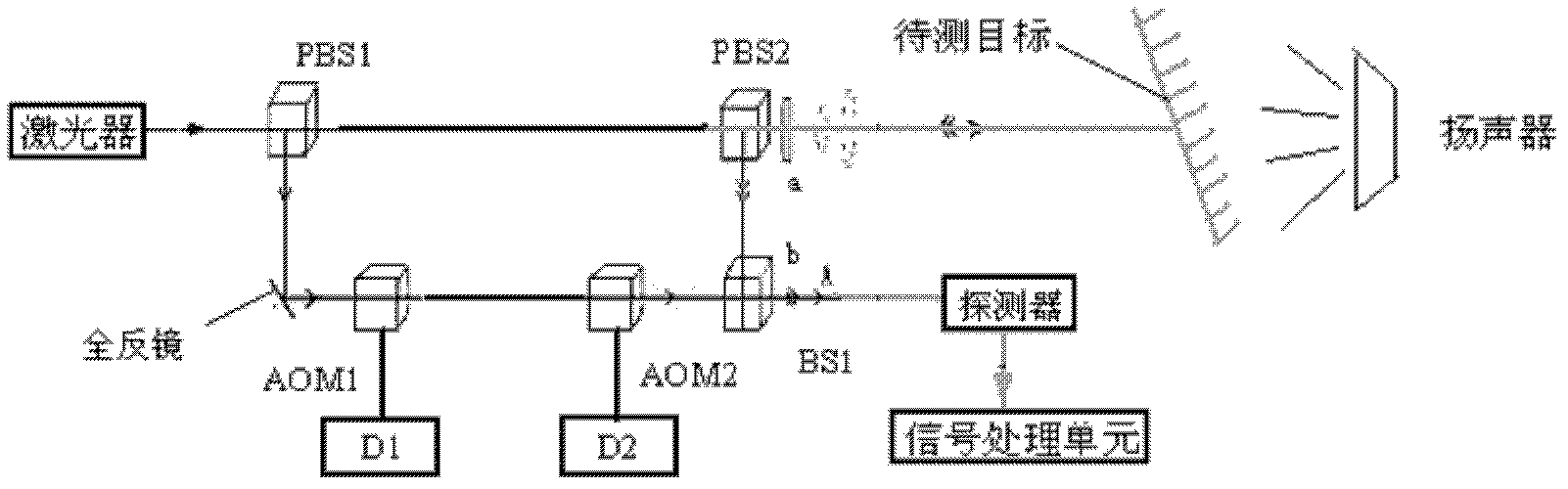 Laser doppler interference based voice detecting system