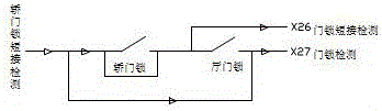 Detecting and protecting system for accidental movement of elevator car