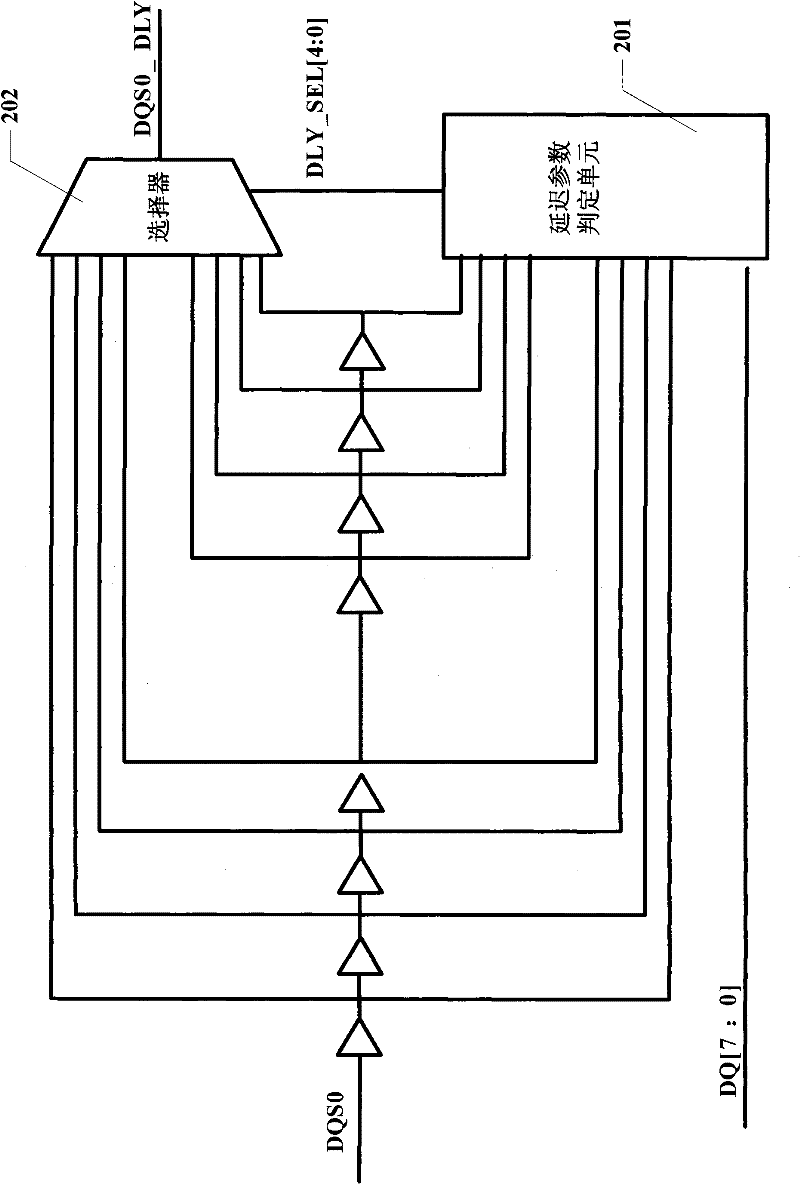 Method for calibrating phase of DQS (bidirectional data strobe) delay for DDR (double data rate) controller and apparatus thereof