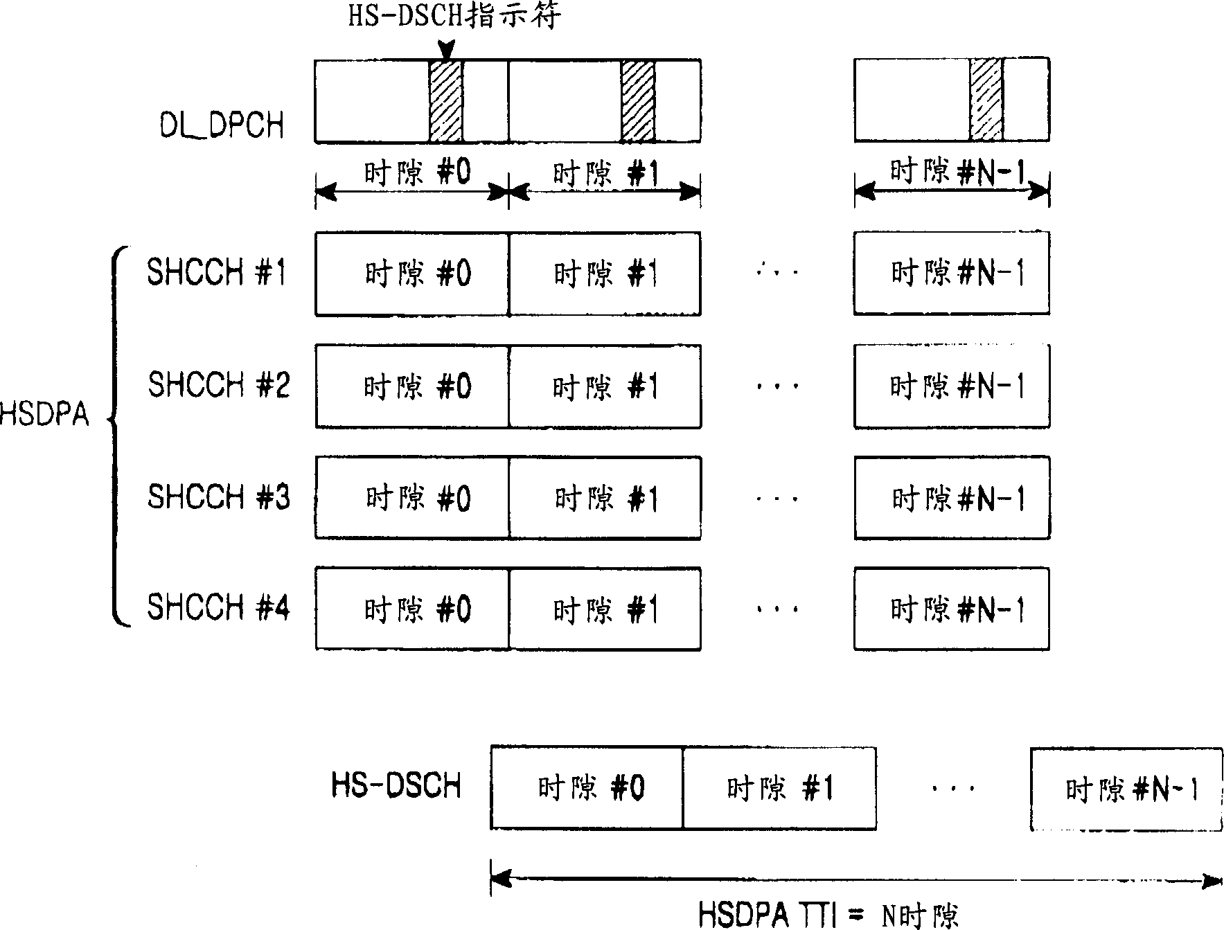 Apparatus and method for sending and receiving up link power bias information