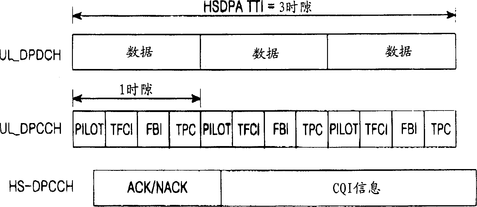 Apparatus and method for sending and receiving up link power bias information