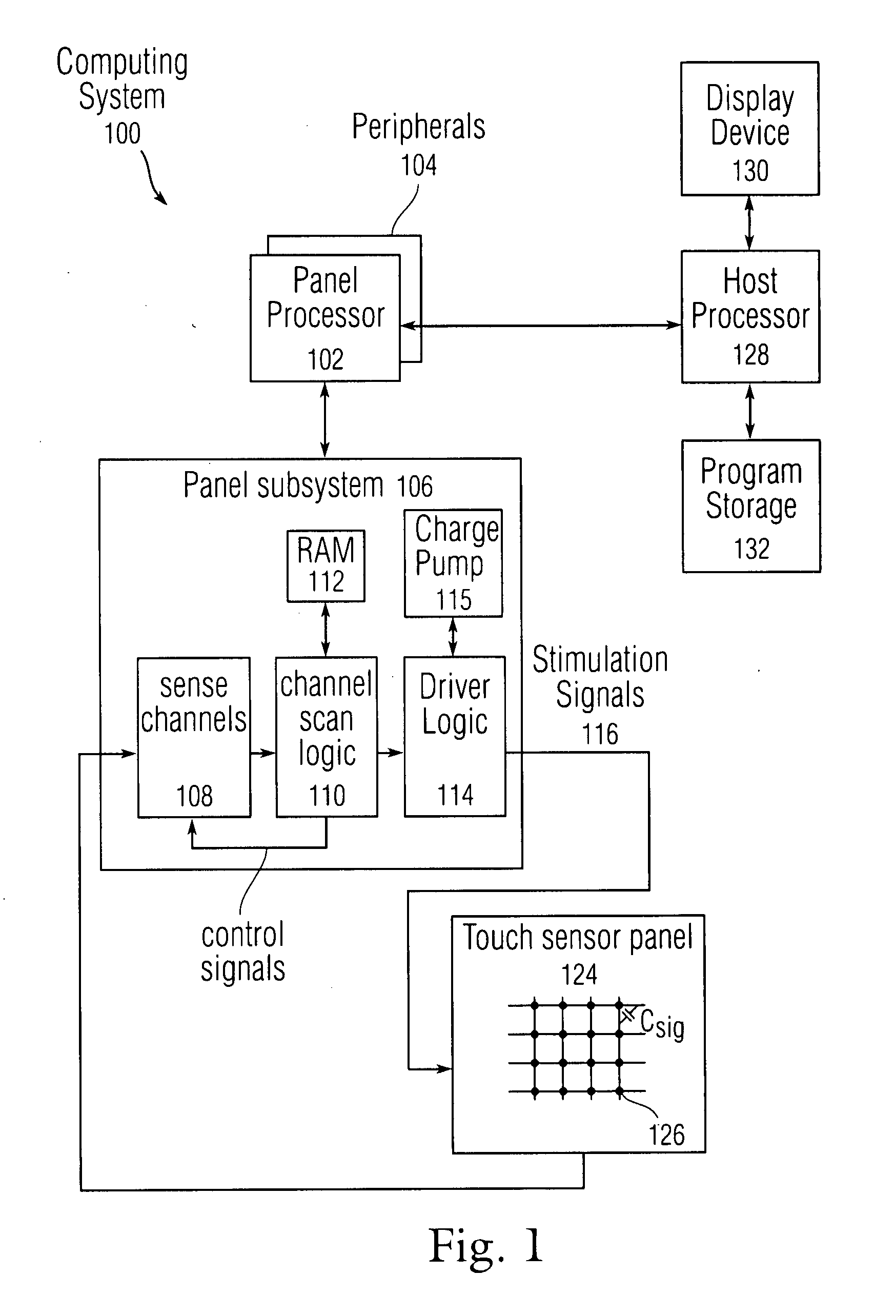 Detection of low noise frequencies for multiple frequency sensor panel stimulation
