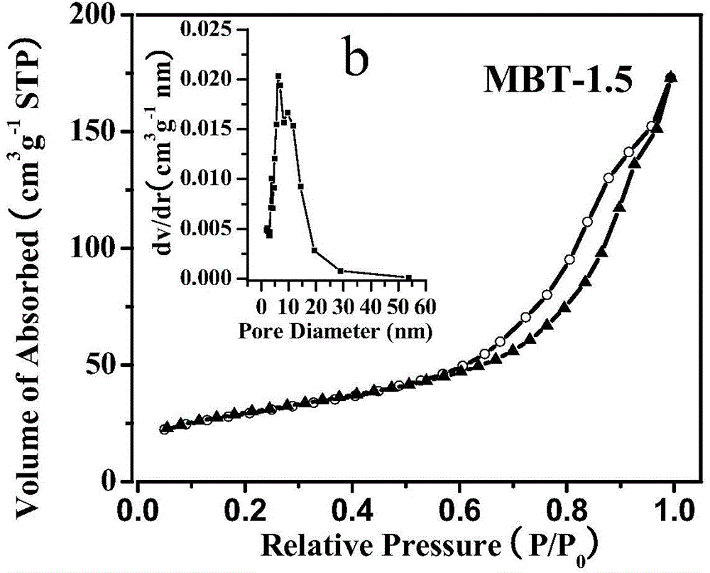 Preparation method for mesoporous multi-element metal oxide