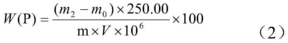 Determination method of phosphorus content in ferroniobium