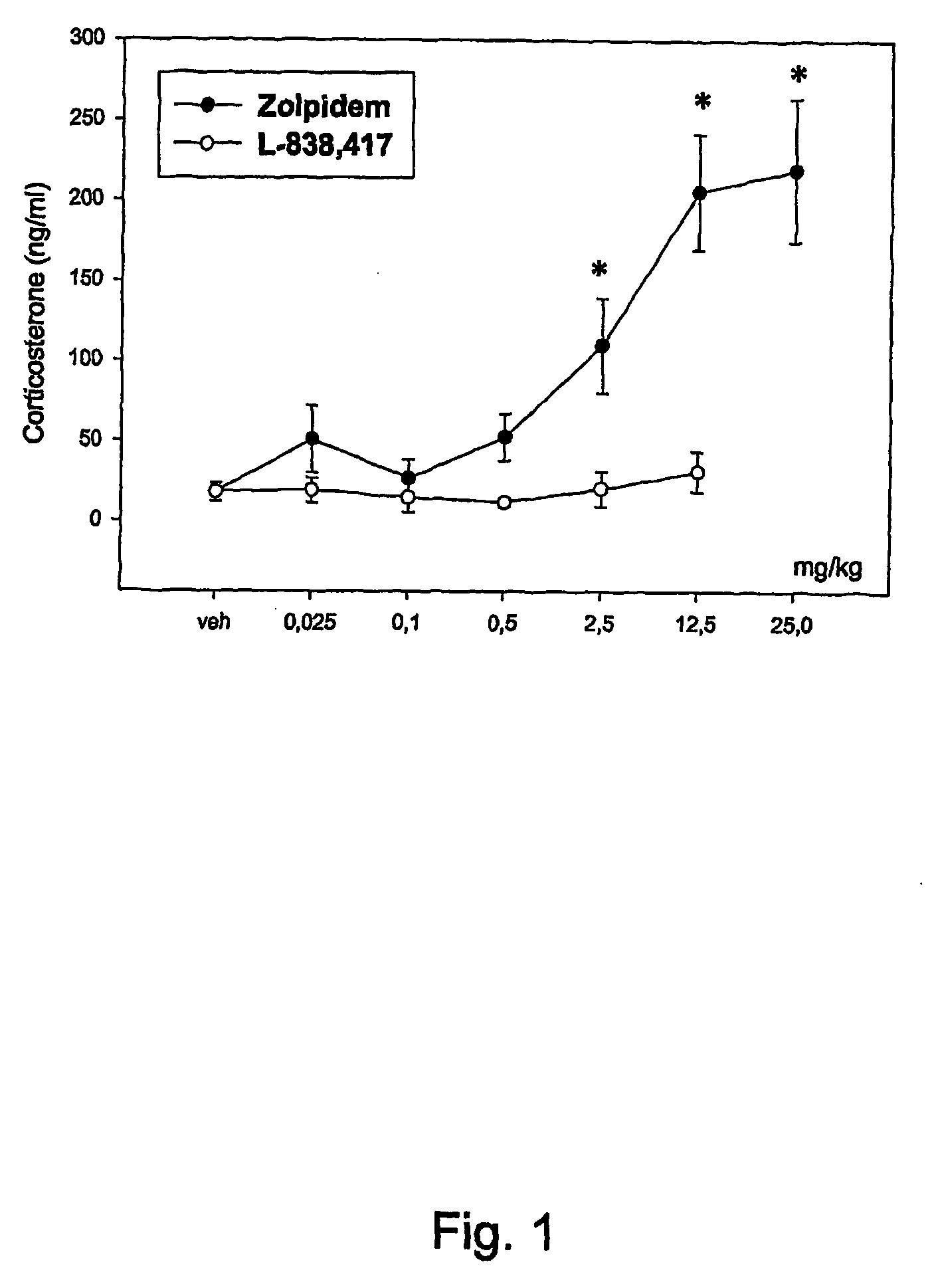 Method for screening for compounds as potential sedatives or anxiolytics