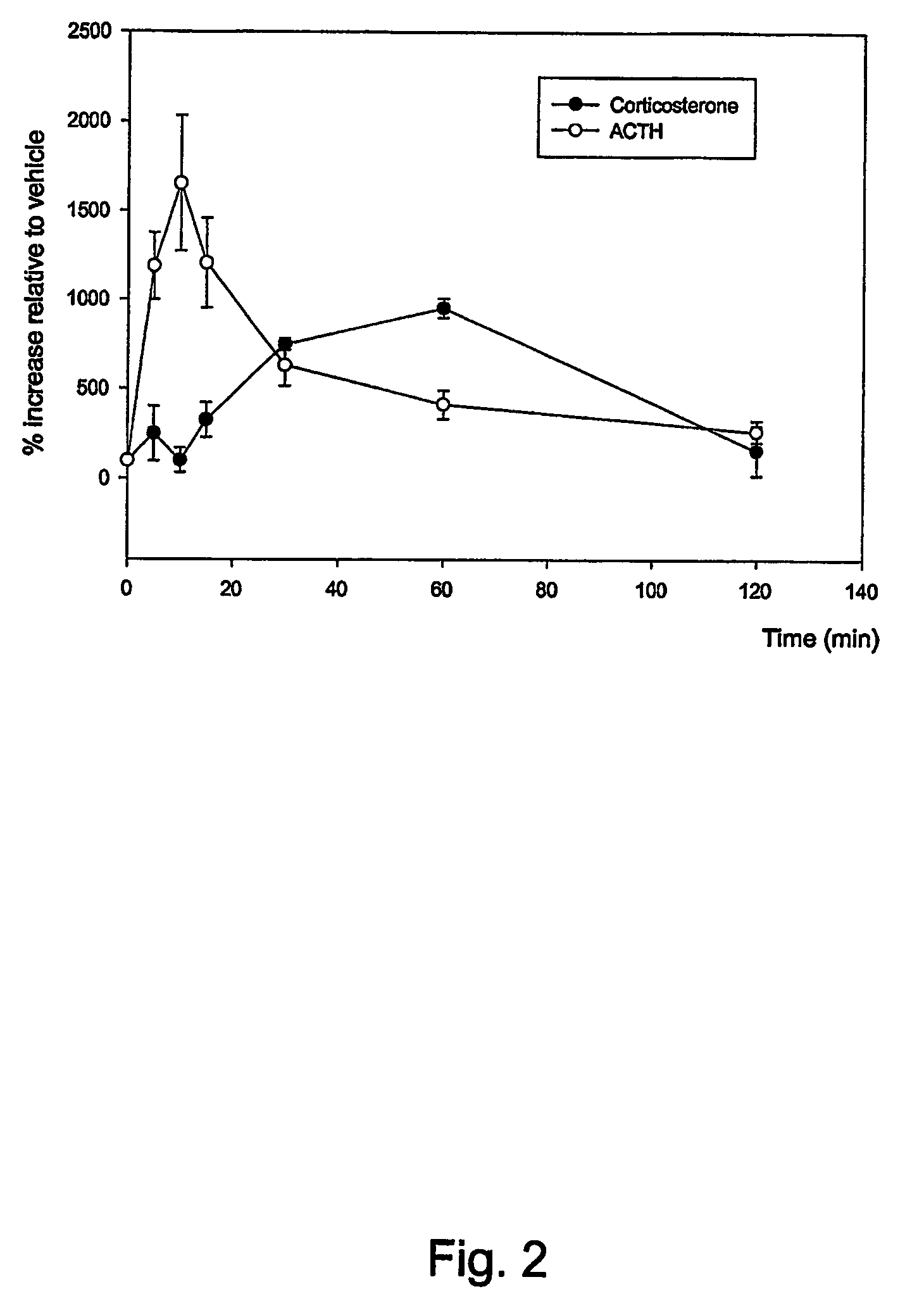 Method for screening for compounds as potential sedatives or anxiolytics