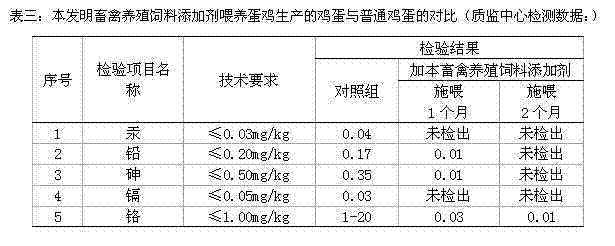 Method for producing aerobic fermentation photosynthetic bacteria livestock culturing feed additive
