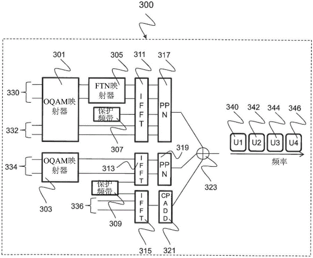 Base station and method for controlling radio resources allocation