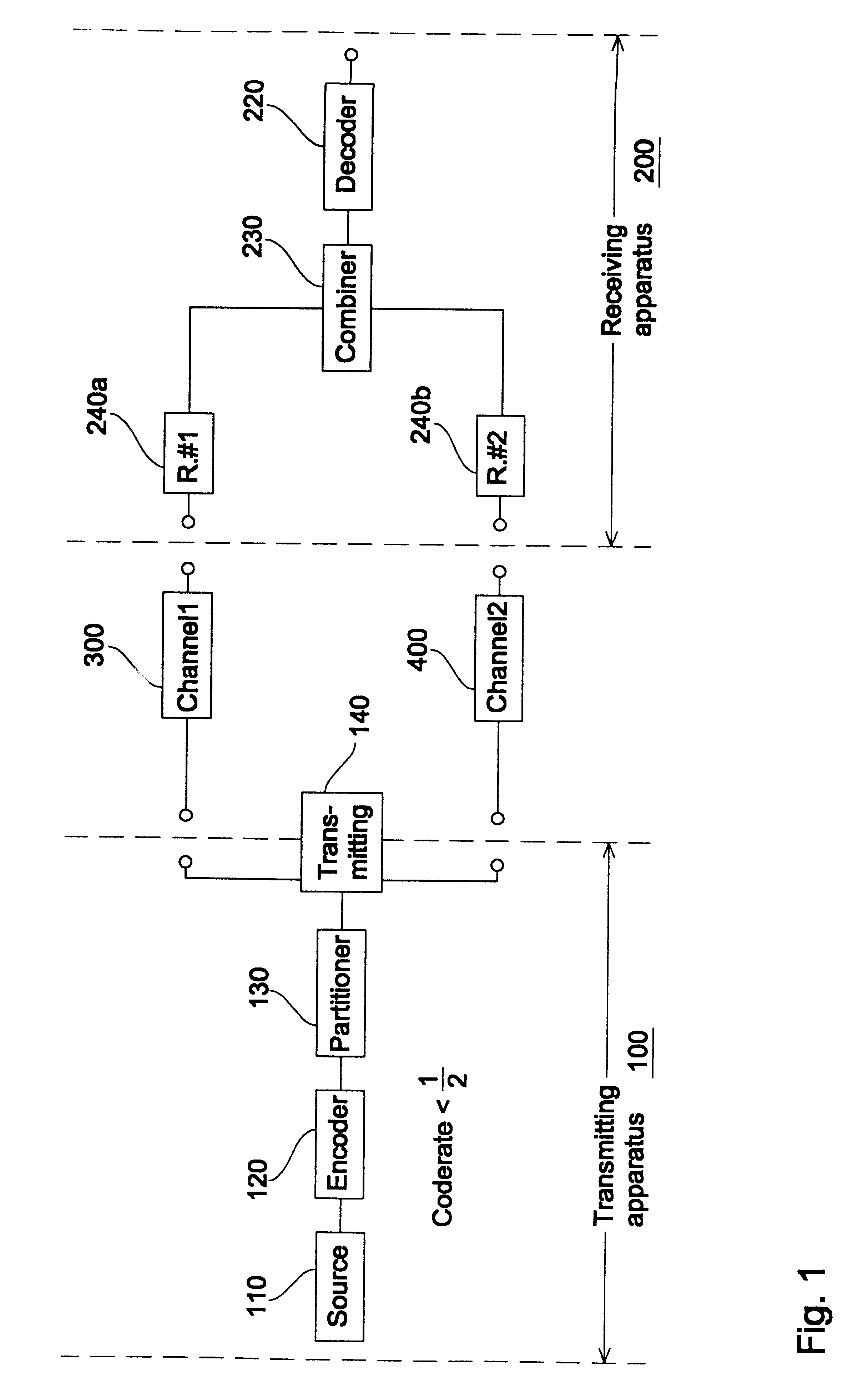 Apparatus and method for transmitting information and apparatus and method for receiving information