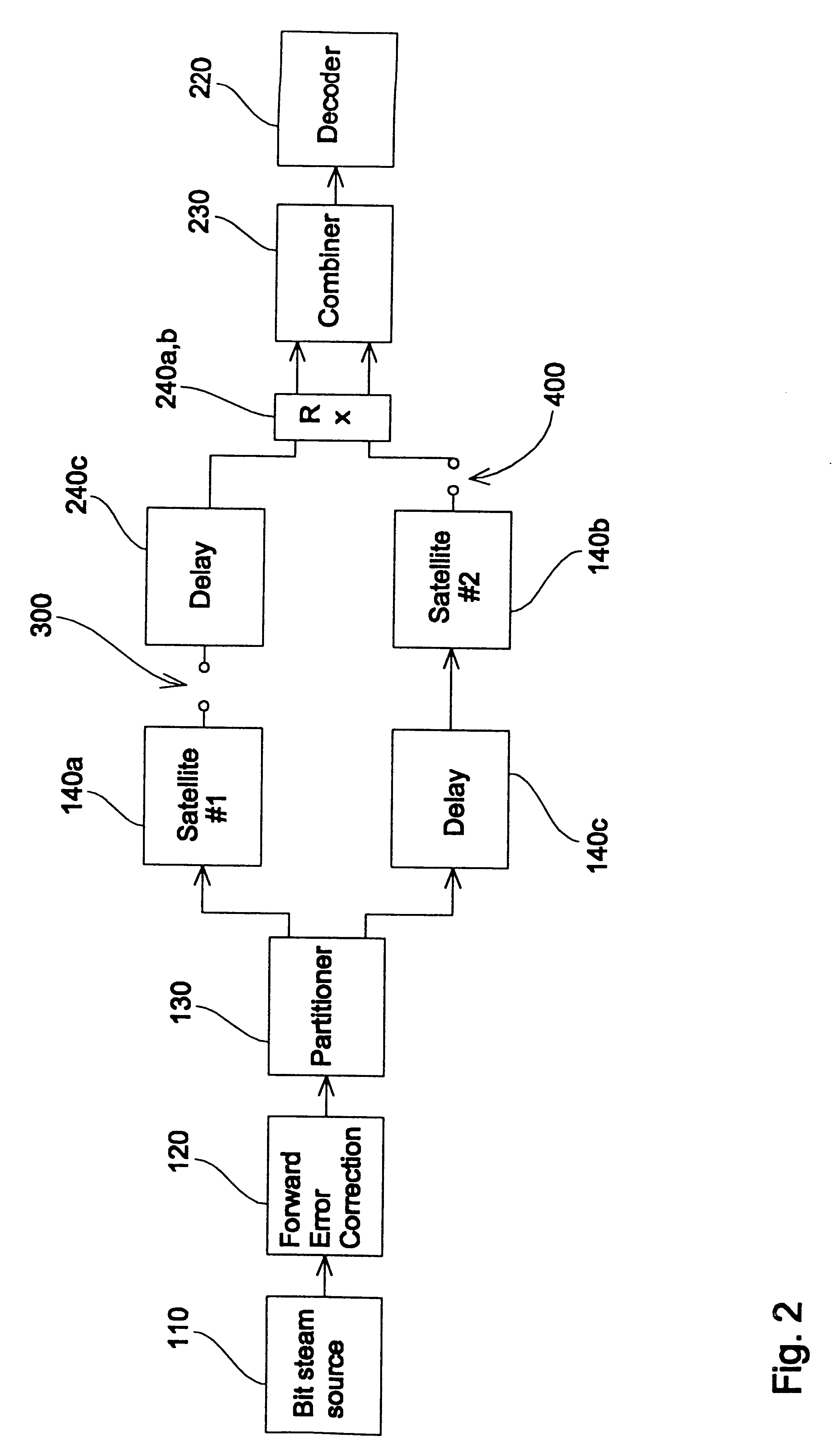 Apparatus and method for transmitting information and apparatus and method for receiving information