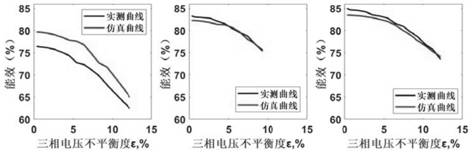 Energy efficiency evaluation method of asynchronous motor under three-phase voltage imbalance