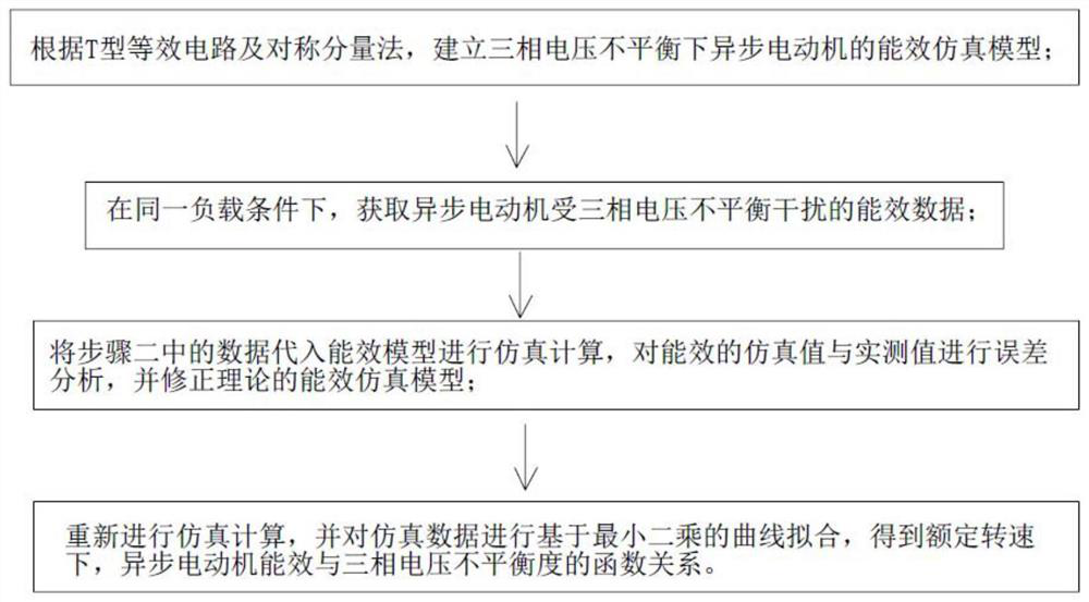 Energy efficiency evaluation method of asynchronous motor under three-phase voltage imbalance