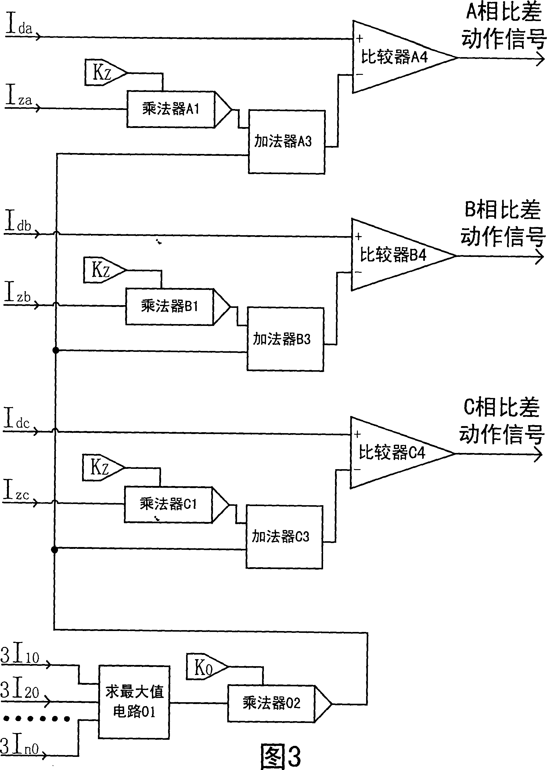 Transformer longitudinal error protecting element with maximum zero sequence ratio brake