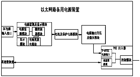 Ethernet network standby power supply module, device and system